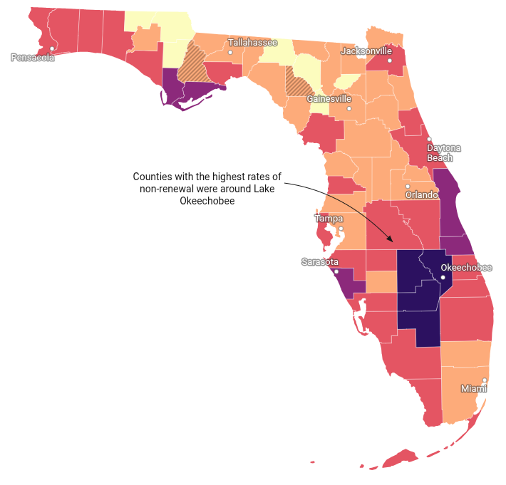 FL insurance